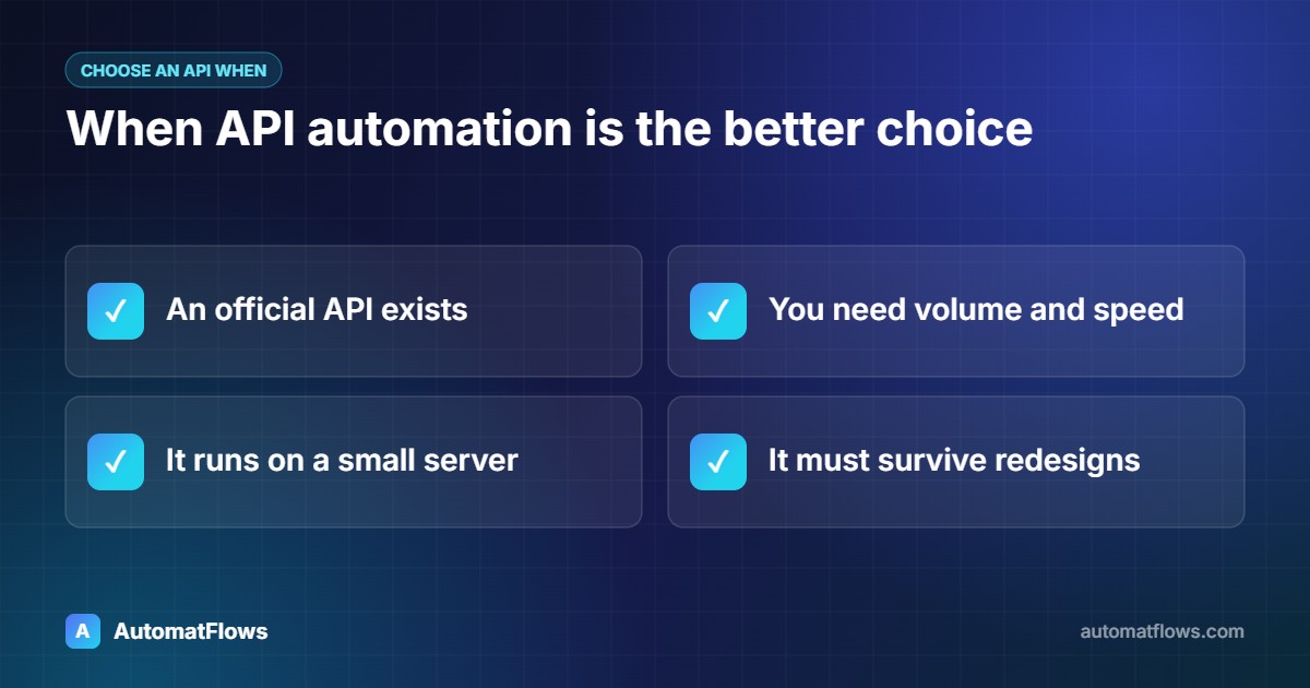 When API automation is the better choice — An official API exists, You need volume and speed, It runs on a small server, It must survive redesigns