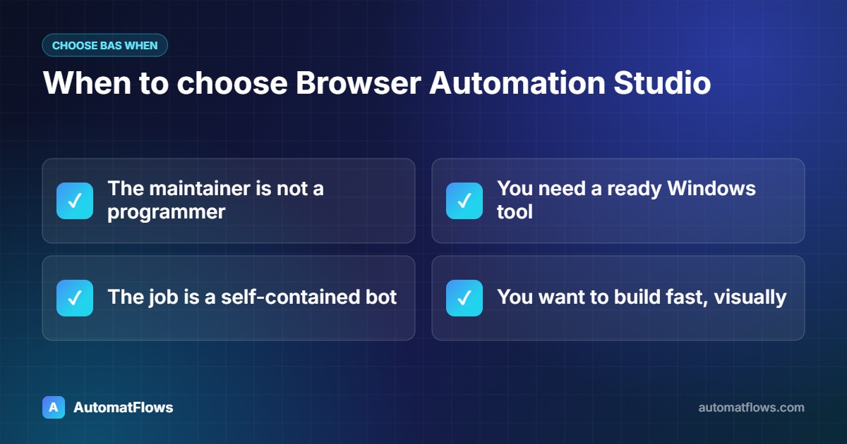 When to choose Browser Automation Studio — The maintainer is not a programmer, You need a ready Windows tool, The job is a self-contained bot, You want to build fast, visually