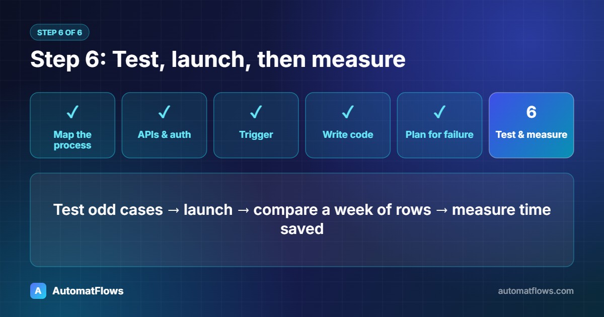 Step 6: Test, launch, then measure — Test odd cases → launch → compare a week of rows → measure time saved