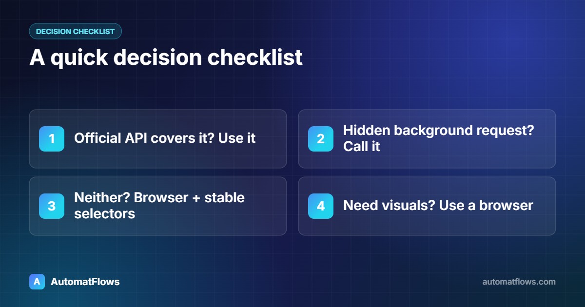 A quick decision checklist — Official API covers it? Use it, Hidden background request? Call it, Neither? Browser + stable selectors, Need visuals? Use a browser